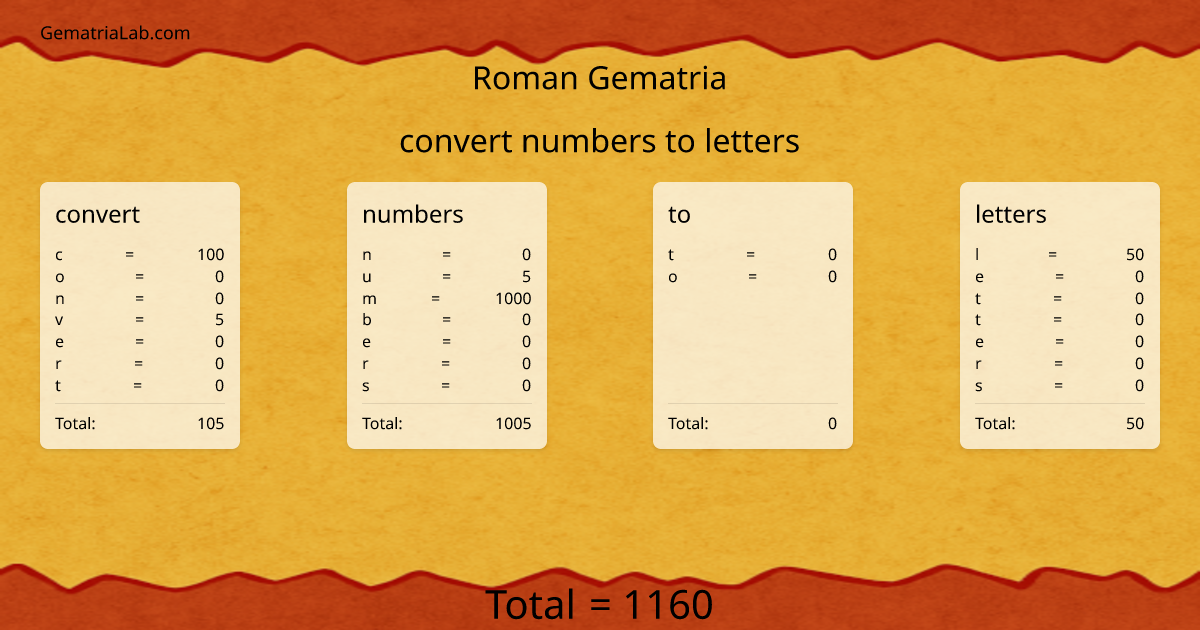 convert numbers to letters in roman Gematria